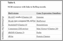 The Reference Sequence (RefSeq) Database - The NCBI Handbook - NCBI Bookshelf - 图14