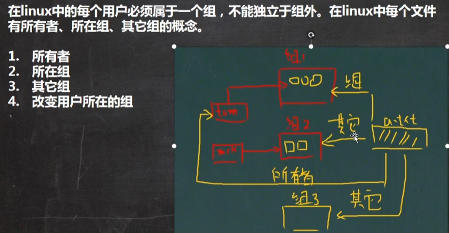 Linux学习笔记01 - 图57