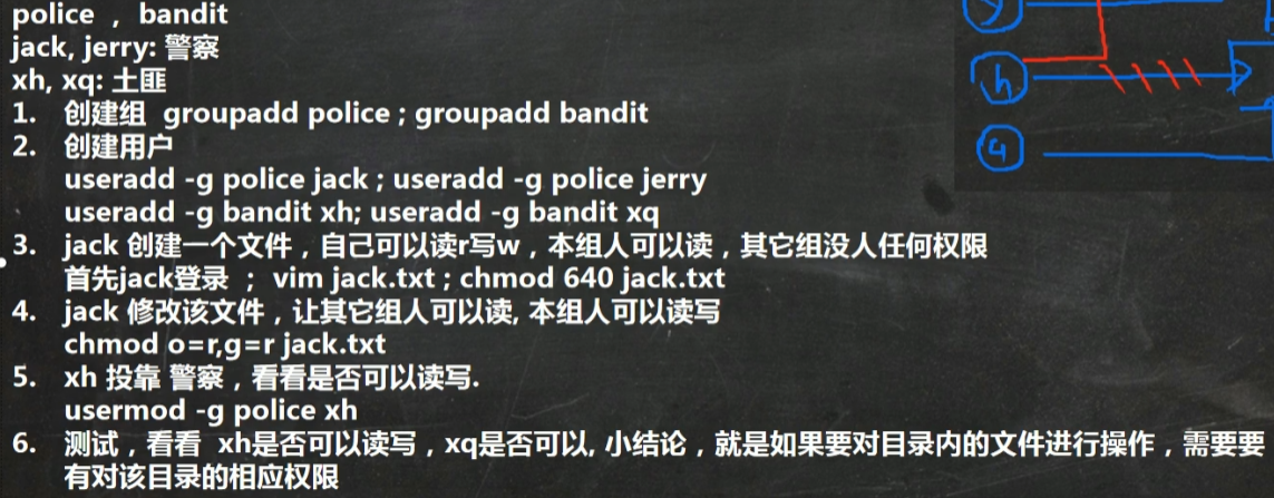 Linux学习笔记01 - 图70