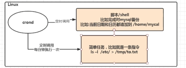 Linux学习笔记02 - 图1