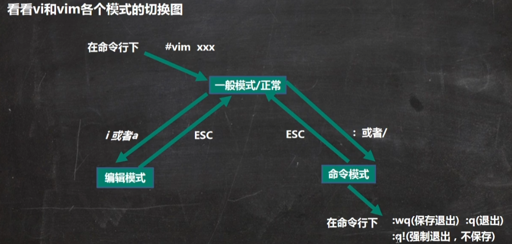 Linux学习笔记01 - 图16