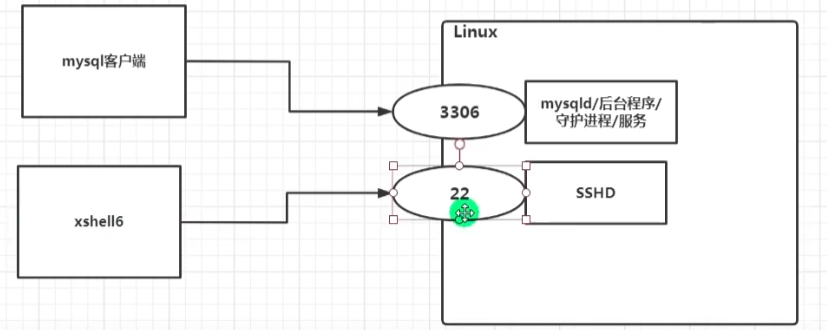 Linux学习笔记02 - 图45