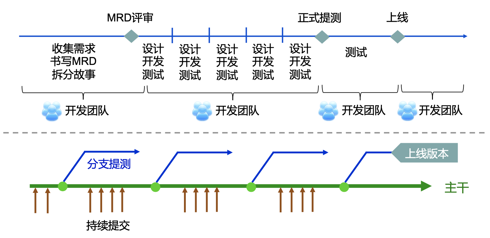 CleanShot 2022-05-14 at 8 PM.44.32@2x.png