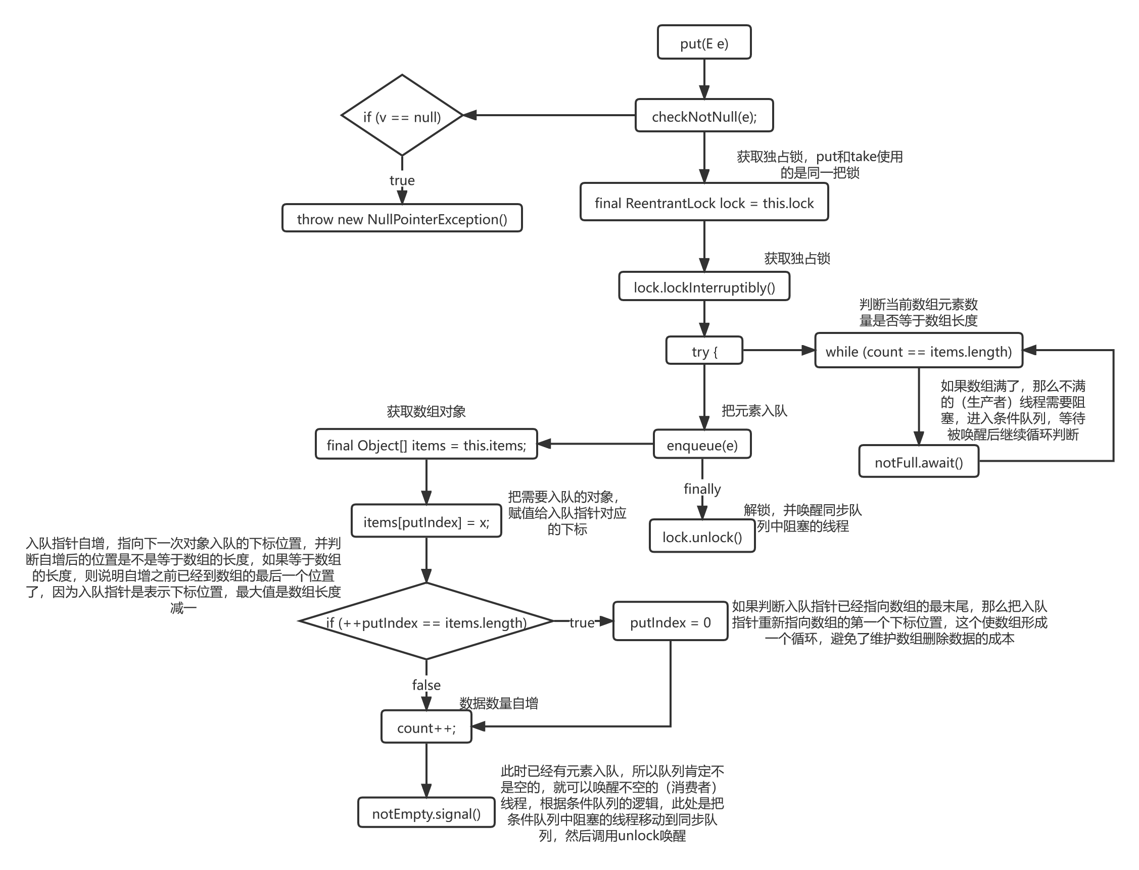 ArrayBlockingQueue-put.png