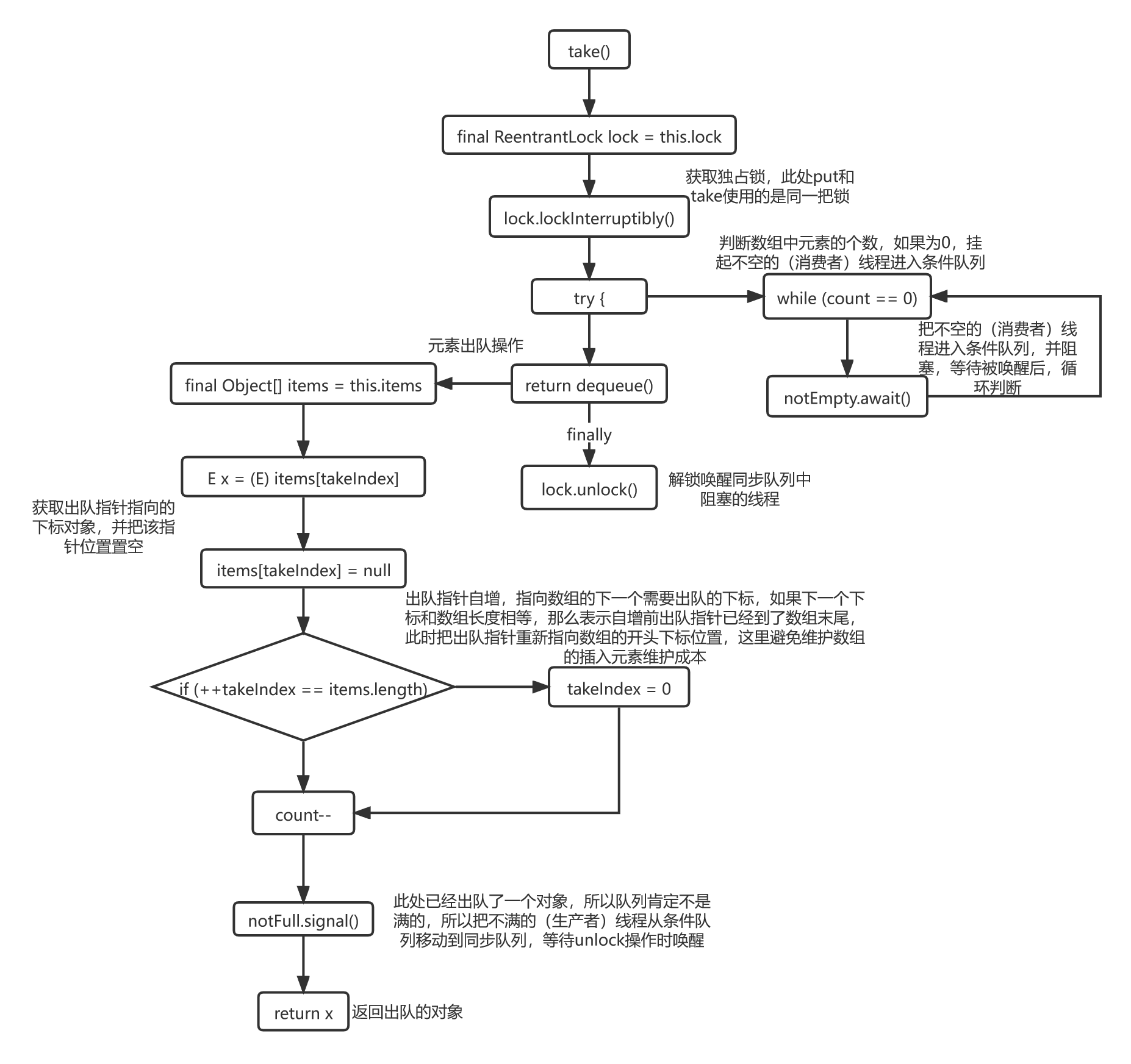 ArrayBlockingQueue-take.png