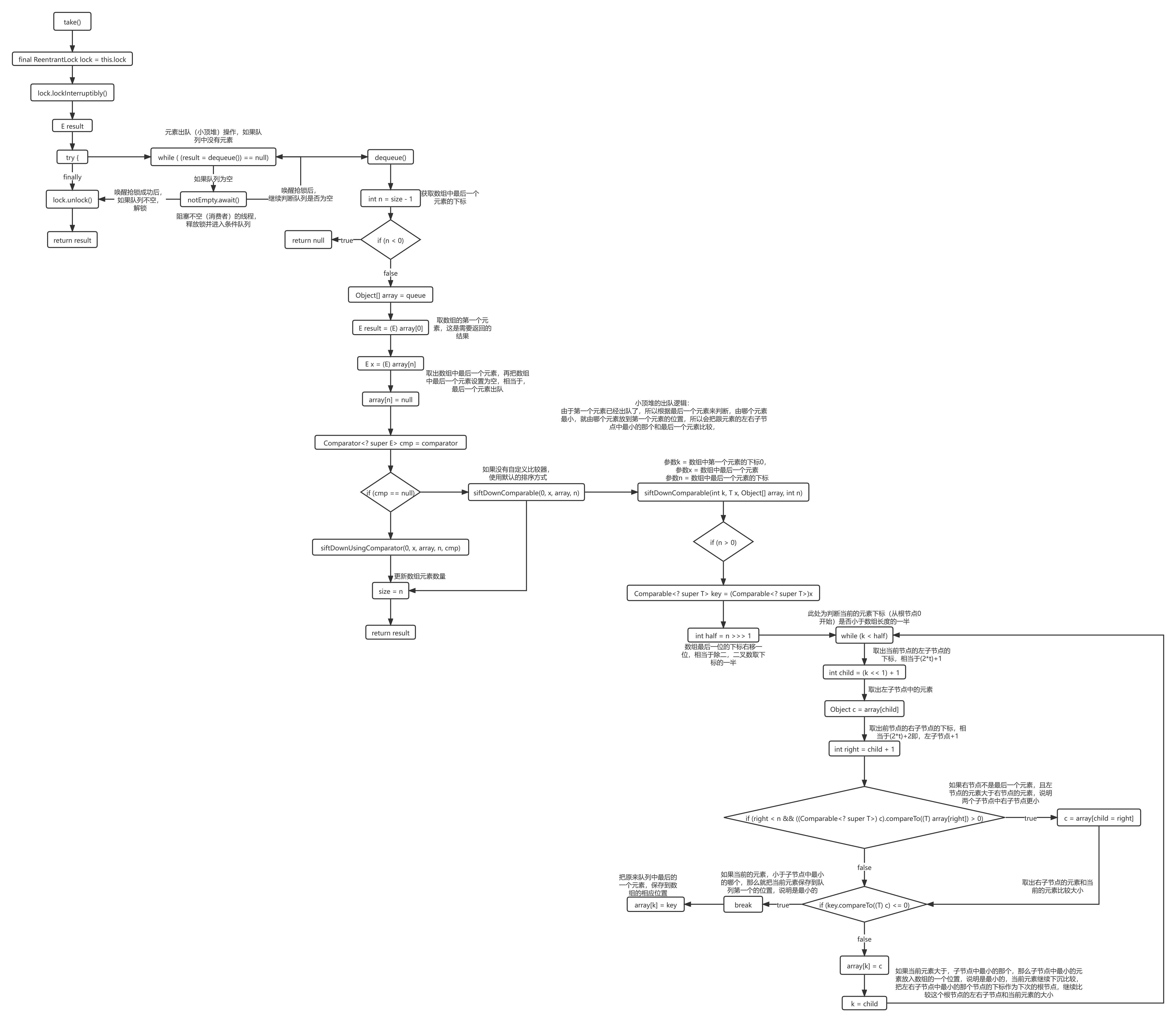 PriorityBlockingQueue-take.png