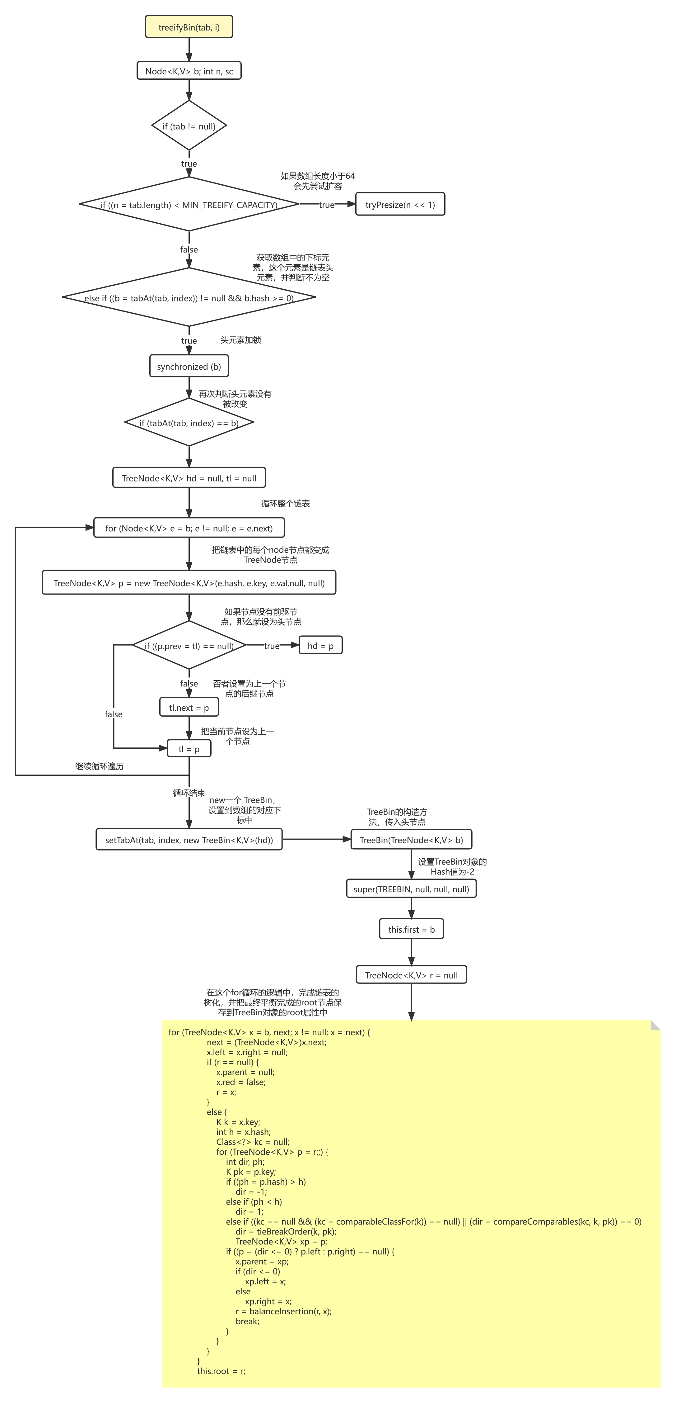 ConcurrentHashMap-put-treeifyBin.png
