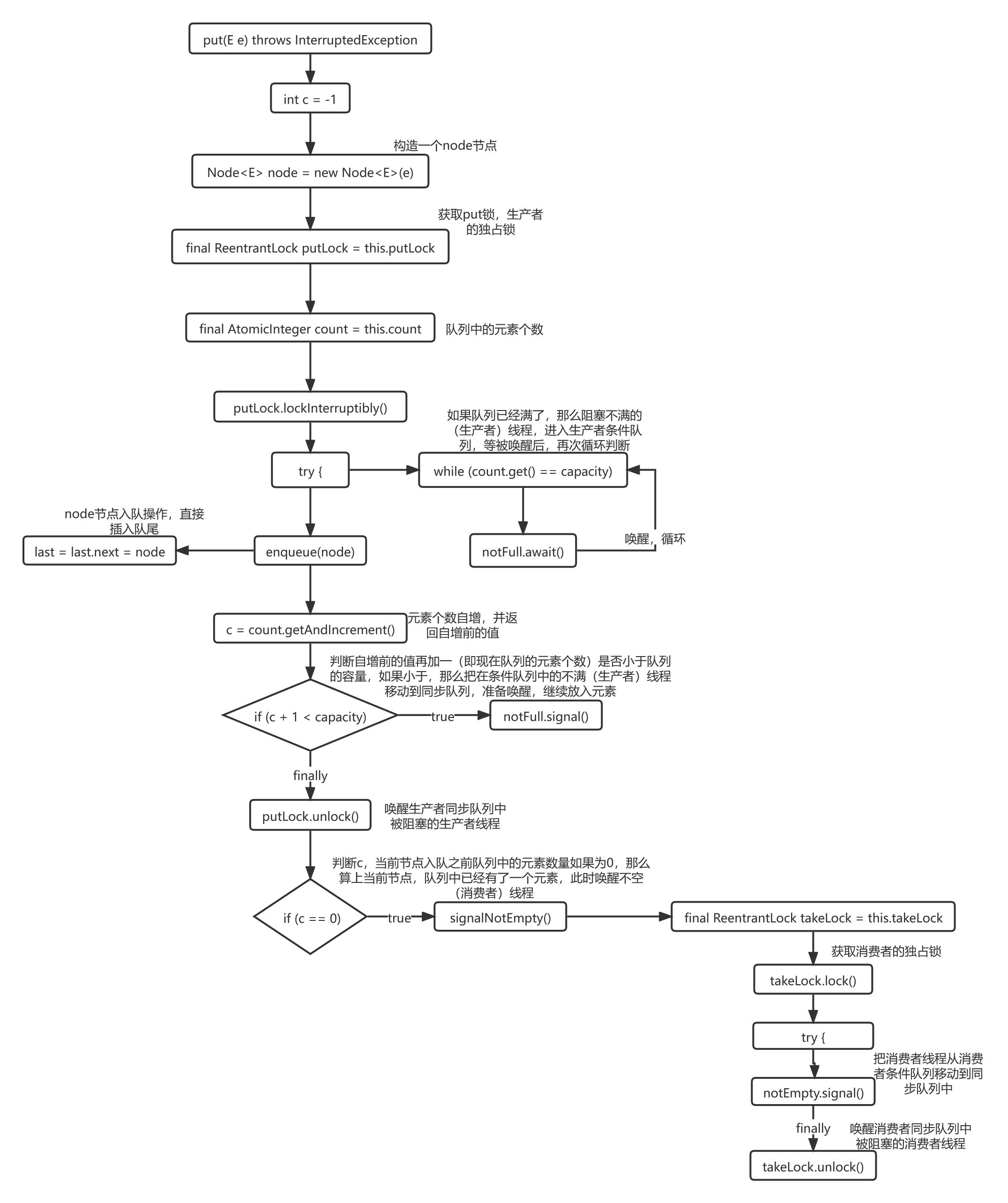 LinkedBlockingQueue-put.png