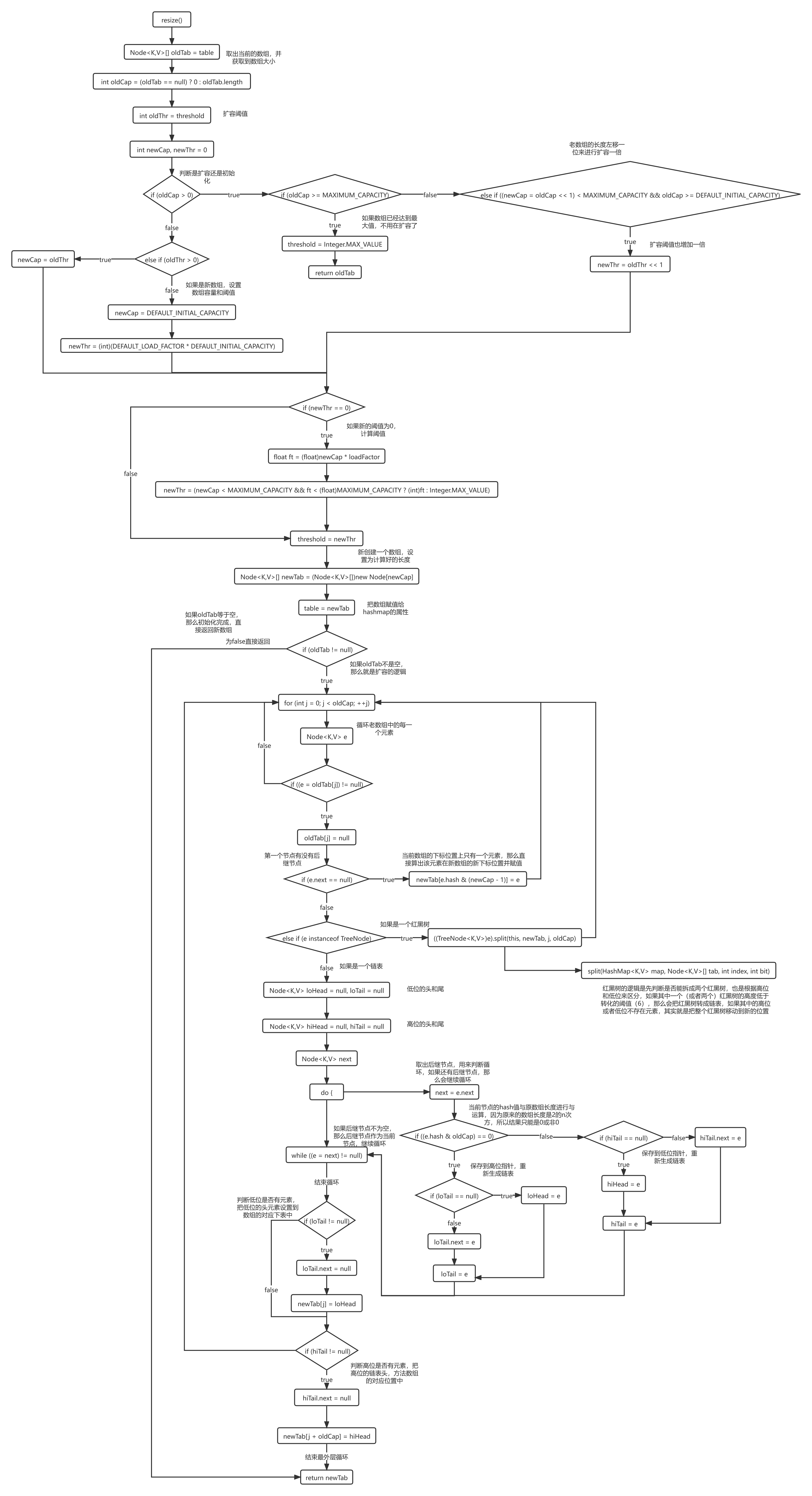HashMap-resize.png