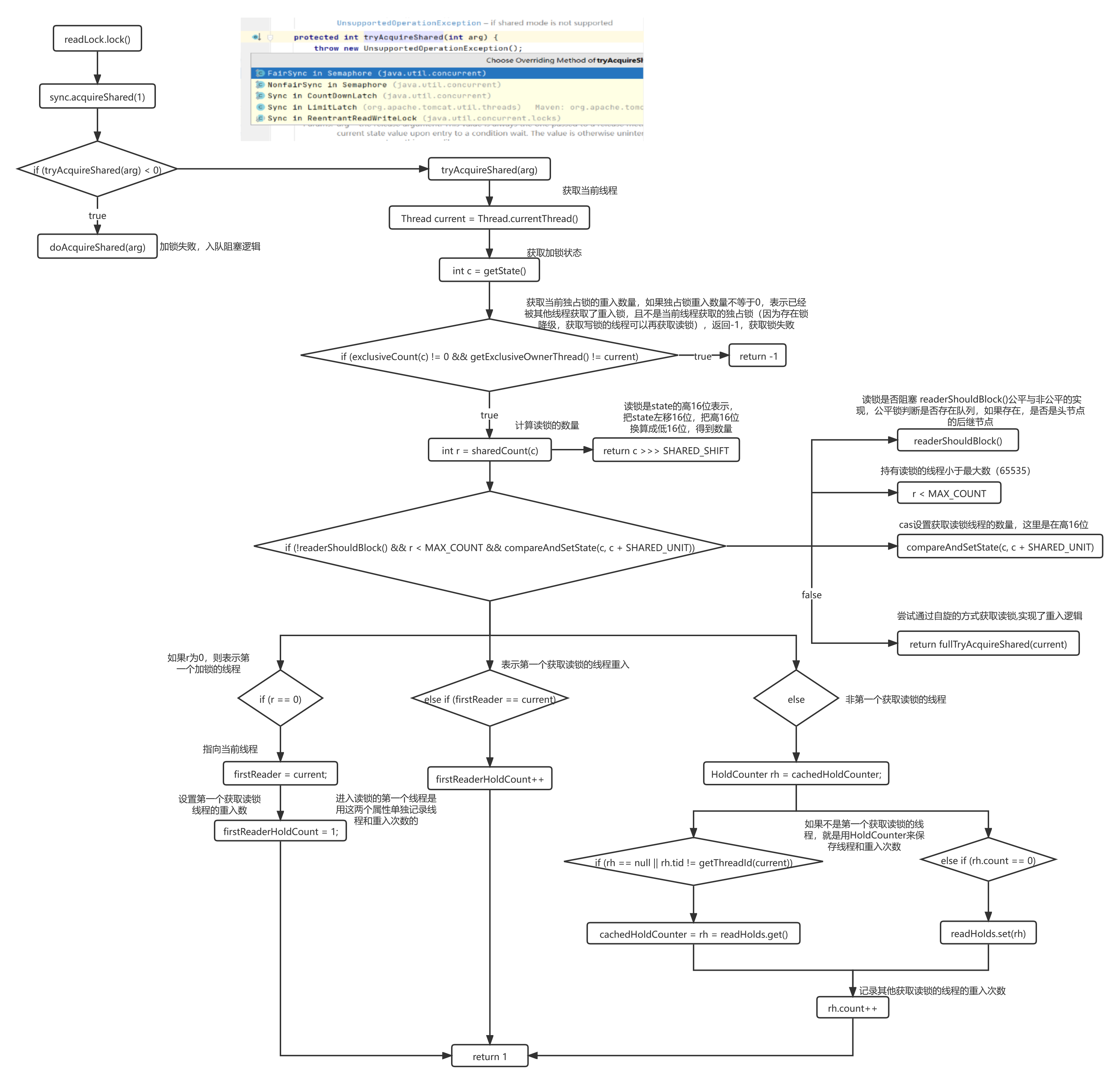 ReentrantReadWriteLock-readLock.lock.png