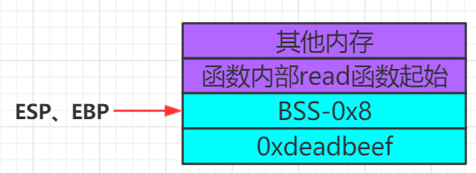 AHCTF-2019-07-pwn unexploit - 图10