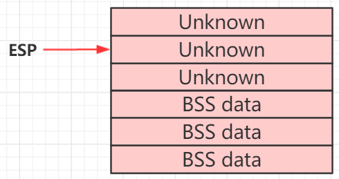 AHCTF-2019-07-pwn unexploit - 图8
