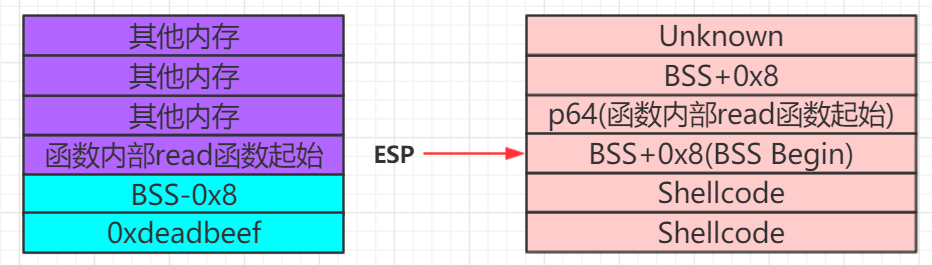 AHCTF-2019-07-pwn unexploit - 图22