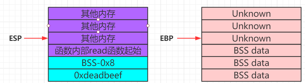 AHCTF-2019-07-pwn unexploit - 图12