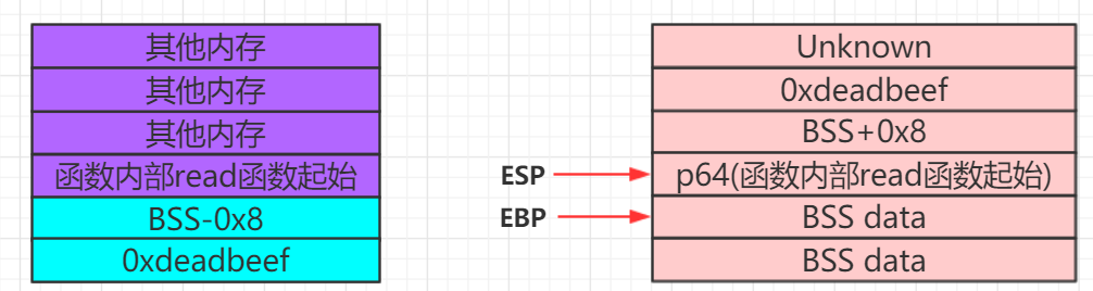 AHCTF-2019-07-pwn unexploit - 图15