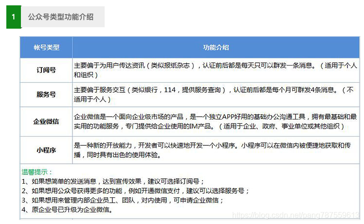 公众号认证？小程序认证？小程序复用公众号资质进行认证？ - 图2
