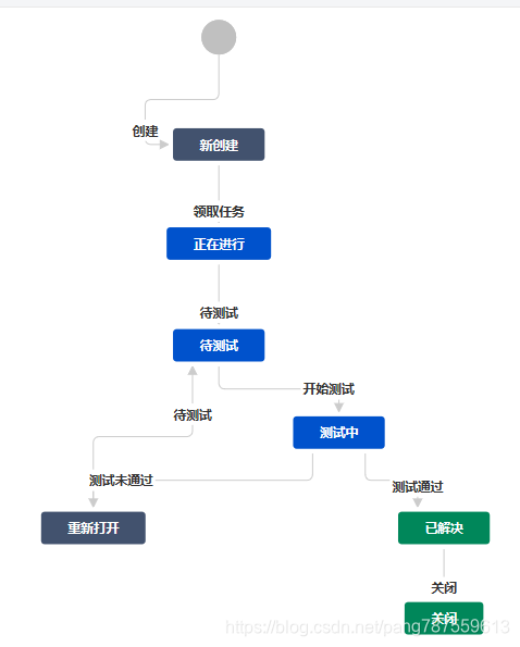 jira使用文档 - 图11