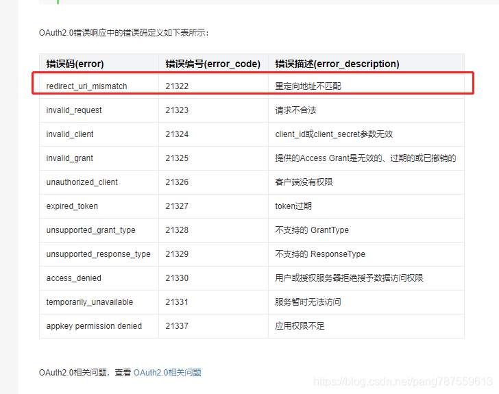 新浪微博分享提示“21322_redirect_uri_mismatch” - 图2