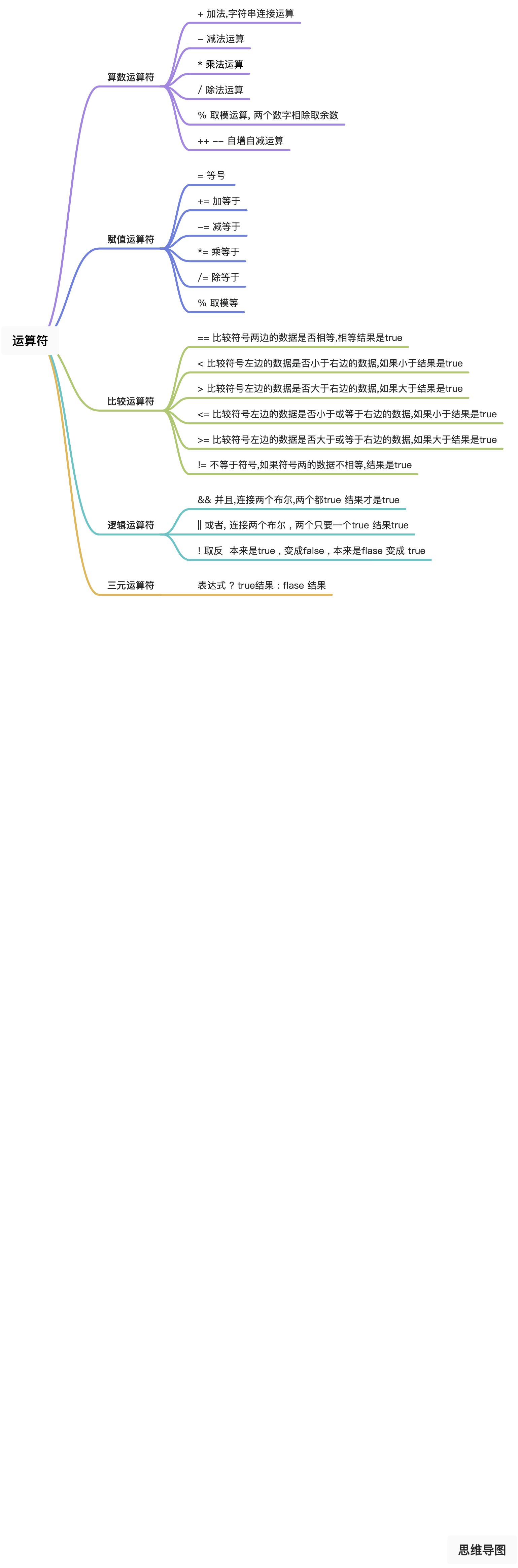 1.4 运算符 - 图1