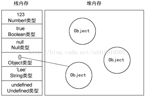 栈内存or堆内存 - 图1