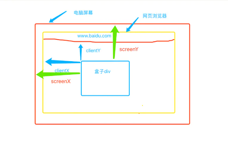 JS操作界面移动区别 - 图5