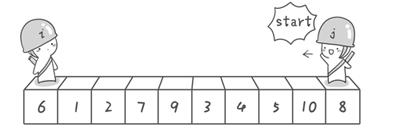 快速排序（java实现） - 图1