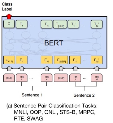 Bert详解 - 图7