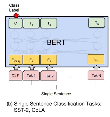 Bert详解 - 图8
