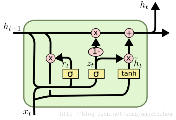 RNN-LSTM面试 - 图10