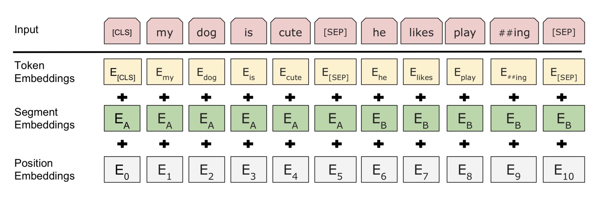 Bert详解 - 图5
