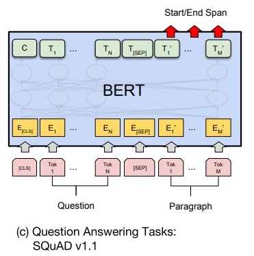 Bert详解 - 图9