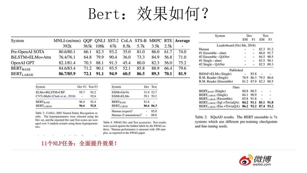 Bert详解 - 图1