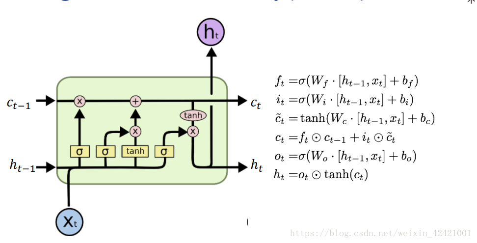 RNN-LSTM面试 - 图6