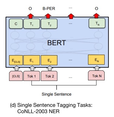 Bert详解 - 图10