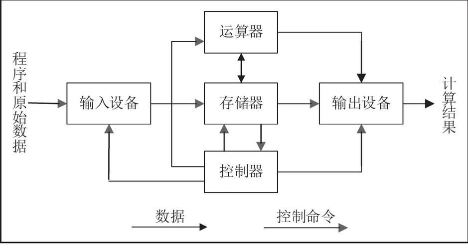 并发编程 - 图1