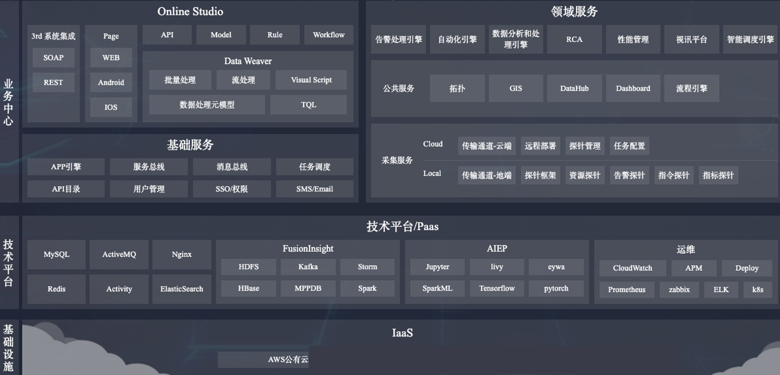 低代码平台分享记录 - 图1