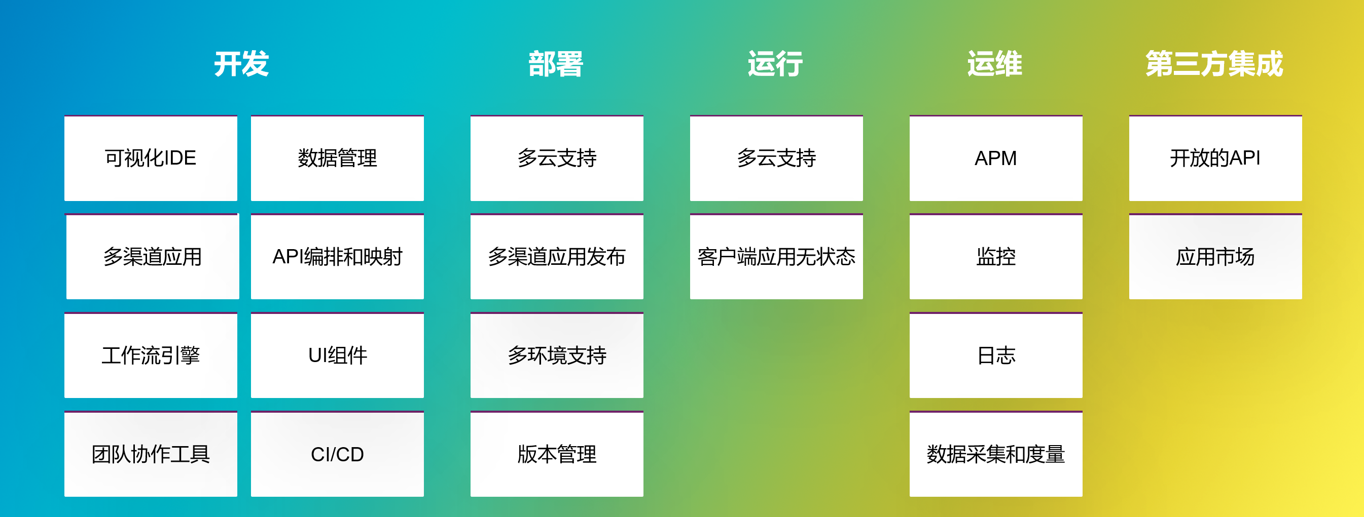 低代码平台分享记录 - 图2