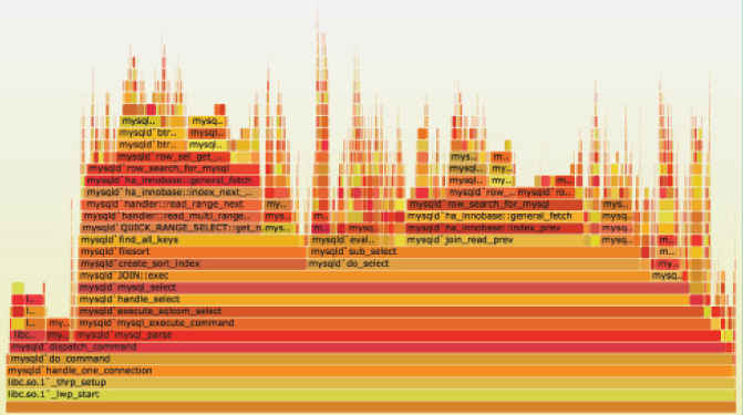 CPU使用率高的问题怎样排查? - 图1