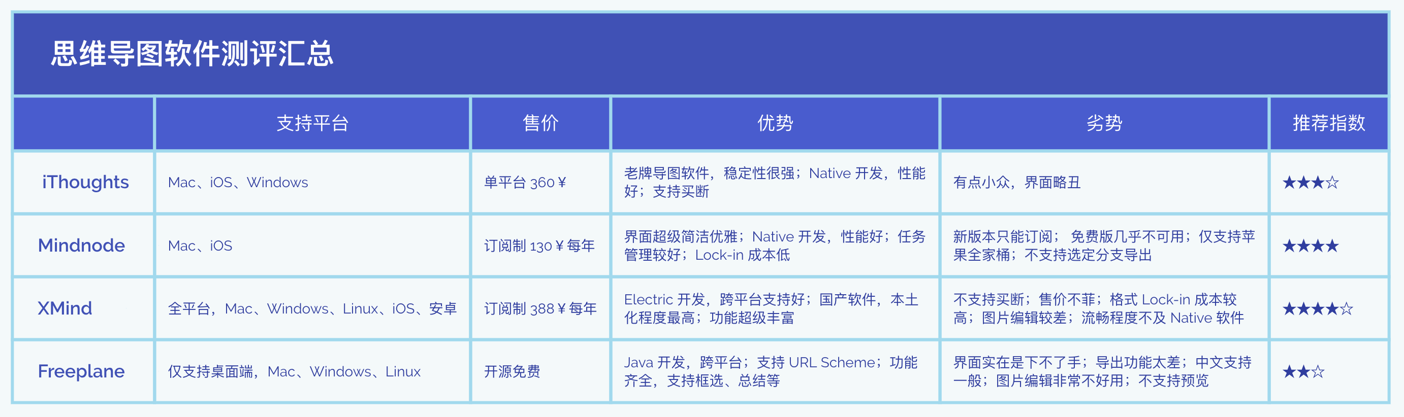 思维导图软件测评 - 图15