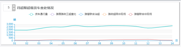 省级治超设计方案定稿（华设） - 图62