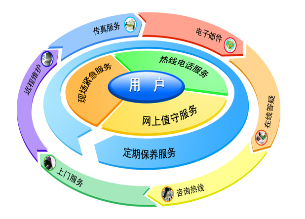 江苏省危险货物道路运输安全监管系统升级改造项目技术方案 - 图123
