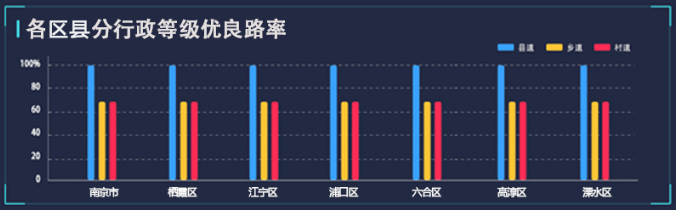 南京农路系统建设方案（全文） - 图64