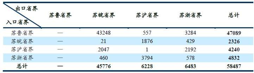 省级治超设计方案定稿（华设） - 图100