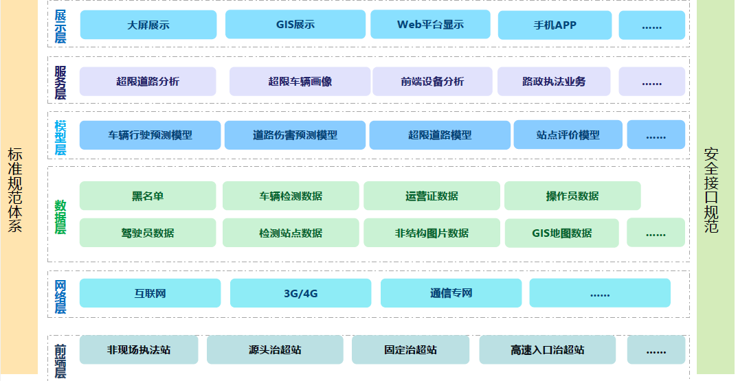 南京市治超综合管理平台软件开发项目--投标文件(0414) - 郭斌 - 图1