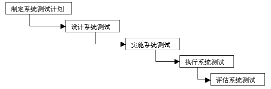 江苏省危险货物道路运输安全监管系统升级改造项目技术方案 - 图122