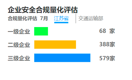 江苏省危险货物道路运输安全监管系统升级改造项目技术方案 - 图13