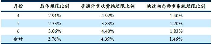 省级治超设计方案定稿（华设） - 图74