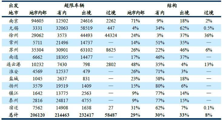 省级治超设计方案定稿（华设） - 图96
