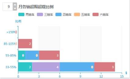 省级治超设计方案定稿（华设） - 图36