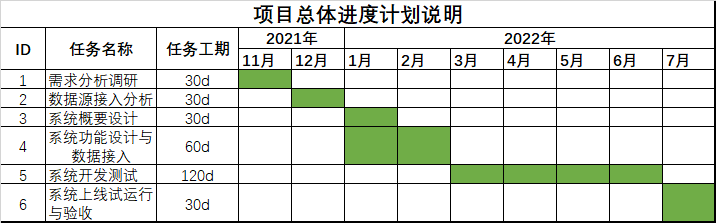 江苏省危险货物道路运输安全监管系统升级改造项目技术方案 - 图117
